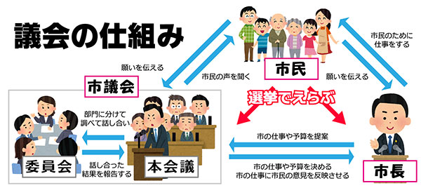 �s�c��̖����̐}